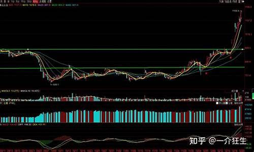 9.25期货行情研判(t2009期货)_https://www.ljyuan-tech.com_科创吧_第1张