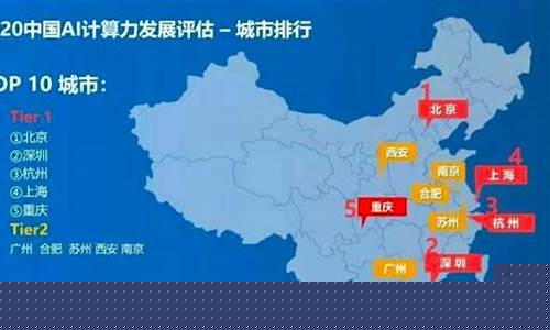 中国ai算力排行榜前十名公司(中国ai算力排行榜前十名公司有哪些)_https://www.ljyuan-tech.com_上交所_第1张