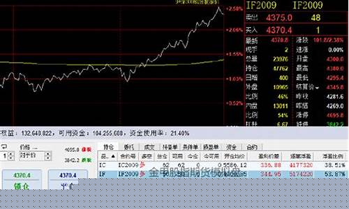 在线期货模拟(在线期货模拟软件)_https://www.ljyuan-tech.com_深交所_第1张
