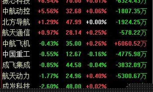 军工钢铁股票龙头股(军工龙头股票行情)_https://www.ljyuan-tech.com_上交所_第1张