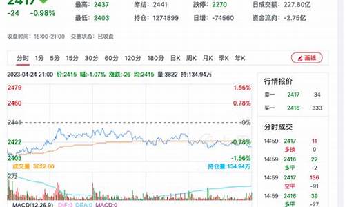 期货甲醇1609行情(甲醇期货2109)_https://www.ljyuan-tech.com_上交所_第1张