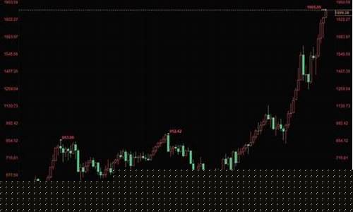 历史股价在哪里可以查询(历史股价在哪里可以查询出来)_https://www.ljyuan-tech.com_上交所_第1张