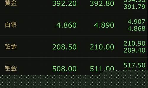 今日大盘黄金价格是多少(今日大盘金价多少一克)_https://www.ljyuan-tech.com_上交所_第1张