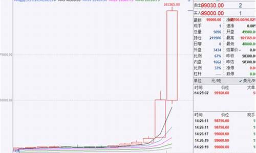 伦镍期货实时行情走势图最新交易(新浪伦镍期货实时行情)_https://www.ljyuan-tech.com_创业板_第1张