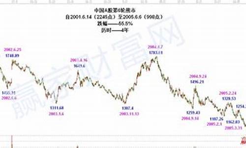 上证指数近十年走势图(上证指数近十年走势图片)_https://www.ljyuan-tech.com_上交所_第1张