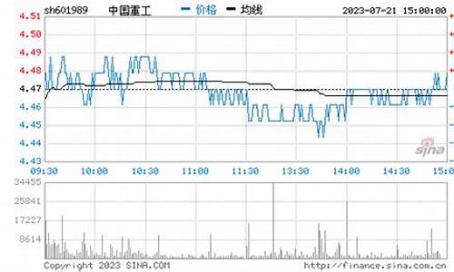 中国重工预期股价60元(中国重工重组目标价37元)_https://www.ljyuan-tech.com_深交所_第1张