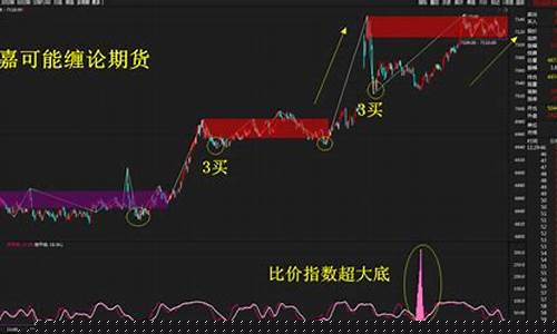 丙烯期货行情最新消息(丙烯期货价格实时行情)_https://www.ljyuan-tech.com_科创板_第1张