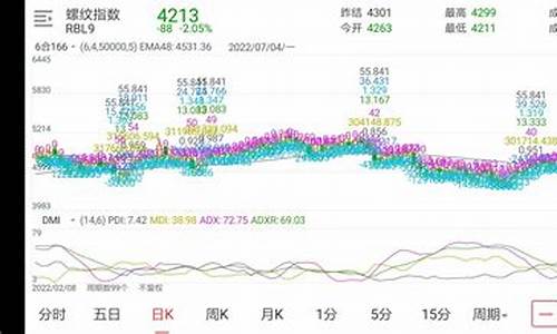 中国期货历史行情(期货历史行情数据回测软件)_https://www.ljyuan-tech.com_深交所_第1张