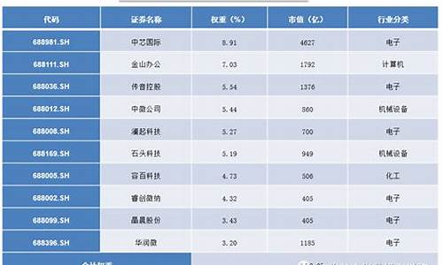 上证50 成分(上证50成分股什么时候调整)_https://www.ljyuan-tech.com_上交所_第1张