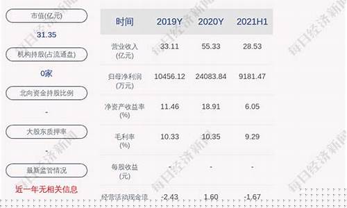 期智行期货(期智行期货骗局)_https://www.ljyuan-tech.com_创业板_第1张
