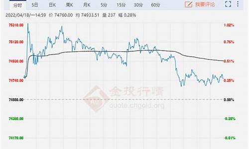 上海期货铜价今日行情分析(上海铜期货价格行情)_https://www.ljyuan-tech.com_创业板_第1张