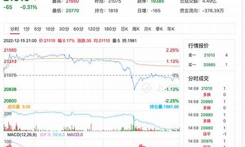 今日棉纱期货行情走势(今日棉纱期货行情走势分析)_https://www.ljyuan-tech.com_上交所_第1张