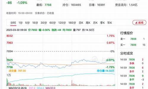 丽水硅铁期货行情分析(硅铁价格走势分析)_https://www.ljyuan-tech.com_上交所_第1张