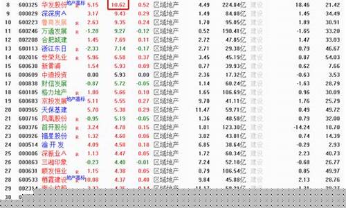 1元低价股票一览表(1元低价股票一览表泛海控股)_https://www.ljyuan-tech.com_上交所_第1张