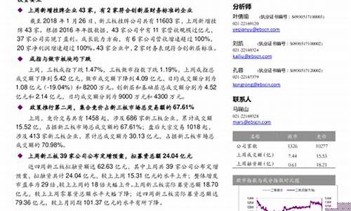 新三板集合竞价交易规则详解图(新三板交易规则集合竞价规则)_https://www.ljyuan-tech.com_创业板_第1张