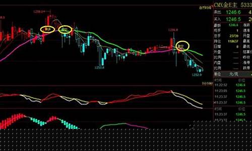 lme三月期货是什么(3月24日期货)_https://www.ljyuan-tech.com_上交所_第1张