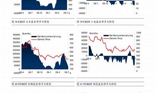 中信期货尿素价格行情最新(中信期货尿素价格行情最新消息)_https://www.ljyuan-tech.com_科创板_第1张