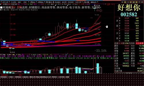 最近的讲股市直播间(股市致富Amy直播间)_https://www.ljyuan-tech.com_创业板_第1张