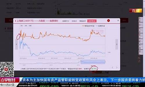 财经直播交易君主是谁(财经直播交易君主是谁啊)_https://www.ljyuan-tech.com_科创板_第1张