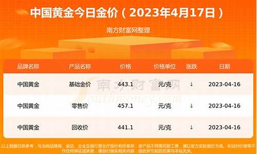2024年黄金价格会跌还是会涨(2024年金价会涨到710克吗)_https://www.ljyuan-tech.com_创业板_第1张