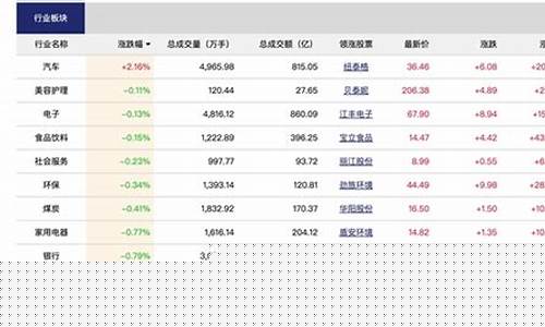 股市直播投票(股市直播投票怎么投)_https://www.ljyuan-tech.com_科创板_第1张