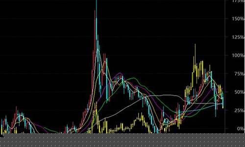 小盘成长是买什么股票_https://www.ljyuan-tech.com_科创板_第1张