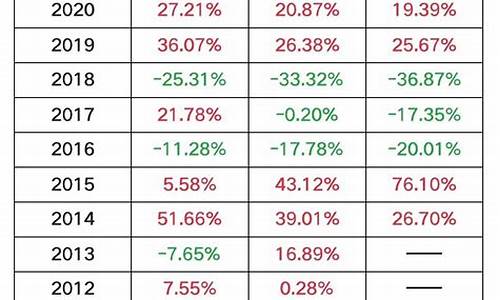 小盘股的etf(小盘股的标准)_https://www.ljyuan-tech.com_深交所_第1张