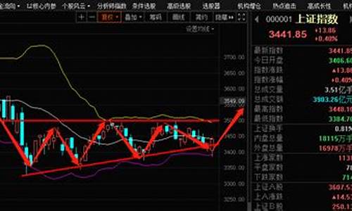 明日股市预测股市直播(明日股市预测走势分析)_https://www.ljyuan-tech.com_创业板_第1张