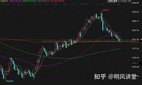 纳指黄金原油直播时刻(纳指原油黄金期货直播)_https://www.ljyuan-tech.com_上交所_第1张