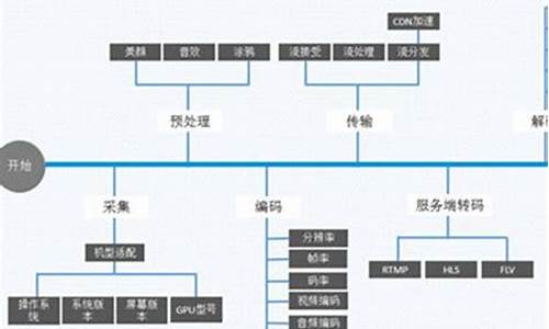 财经直播内容架构(财经直播内容架构图)_https://www.ljyuan-tech.com_北交所_第1张