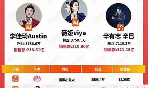 财经直播主播排行(财经直播主播排行榜)_https://www.ljyuan-tech.com_创业板_第1张