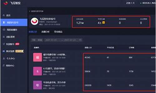 说期货方面的直播是什么(说期货方面的直播是什么意思)_https://www.ljyuan-tech.com_创业板_第1张