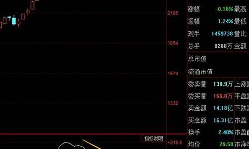 早周期股票有哪些(早周期中周期后周期衰退期)_https://www.ljyuan-tech.com_科创板_第1张
