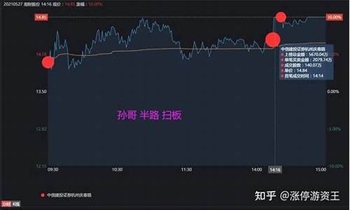股市直播孙老哥是谁(孙哥买入的股票后市怎么样)_https://www.ljyuan-tech.com_北交所_第1张