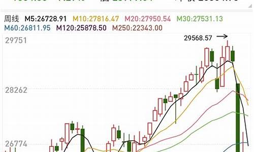 股市直播周伟(股市周姐)_https://www.ljyuan-tech.com_科创板_第1张