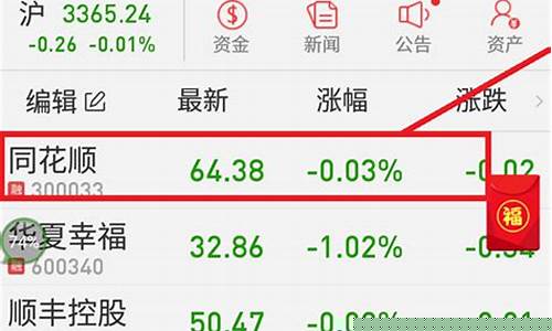 开户之后如何购买股票(开完户如何买股票)_https://www.ljyuan-tech.com_上交所_第1张