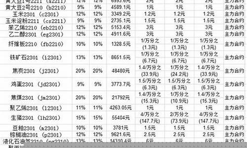 十大期货公司手续费便宜(炒期货在哪里开户最正规)_https://www.ljyuan-tech.com_创业板_第1张