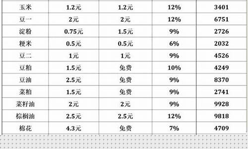 各期货公司手续费一览(期货公司手续费一览表2021)_https://www.ljyuan-tech.com_创业板_第1张