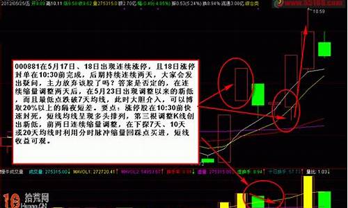 涨停后缩量回调三天买入选股公式(涨停板后缩量回调)_https://www.ljyuan-tech.com_上交所_第1张