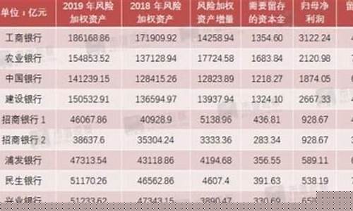 最值得持有的银行股(最值得持有的银行股票有哪些)_https://www.ljyuan-tech.com_北交所_第1张