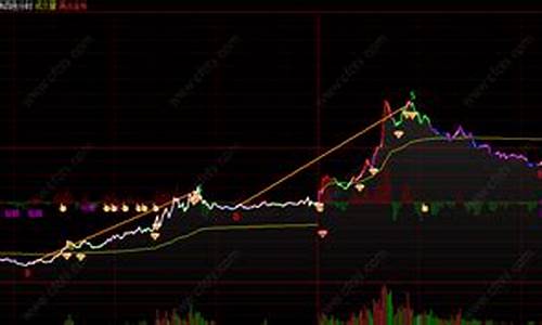温州道琼斯指数期货直播间(道琼斯即时指数期货)_https://www.ljyuan-tech.com_深交所_第1张