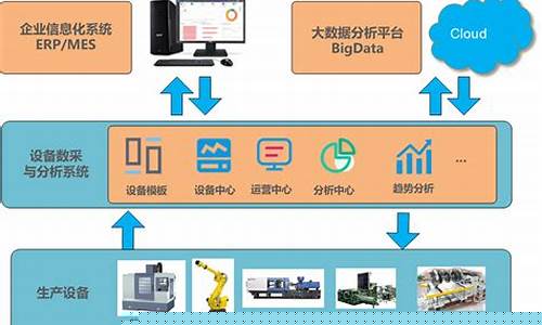 大数据采集平台有哪些(大数据采集百度百科)_https://www.ljyuan-tech.com_科创板_第1张