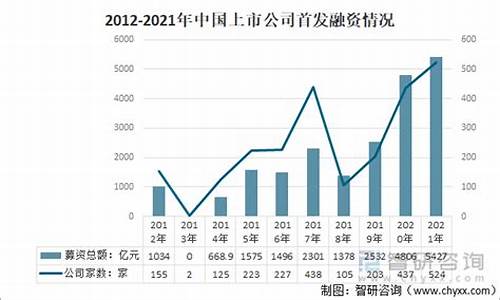 上市公司占中国公司多少(中国上市公司占gdp)_https://www.ljyuan-tech.com_科创板_第1张