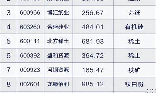 涨价概念股醋酸股票代码(醋酸涨价概念股最新消息)_https://www.ljyuan-tech.com_创业板_第1张