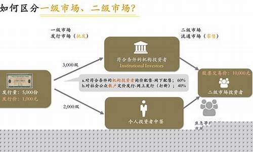 二级市场交易风险是什么意思(二级市场交易规则)_https://www.ljyuan-tech.com_北交所_第1张