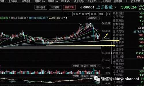 老妖股市直播室(老妖股市直播室在线观看)_https://www.ljyuan-tech.com_上交所_第1张