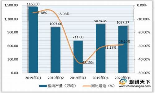 猪肉的市场行情(猪肉市场行情涨跌)_https://www.ljyuan-tech.com_上交所_第1张