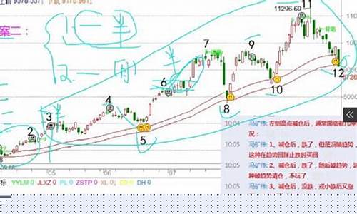 冯矿伟2月26日股市直播(冯矿伟2020年11月2日股市直播)_https://www.ljyuan-tech.com_科创板_第1张