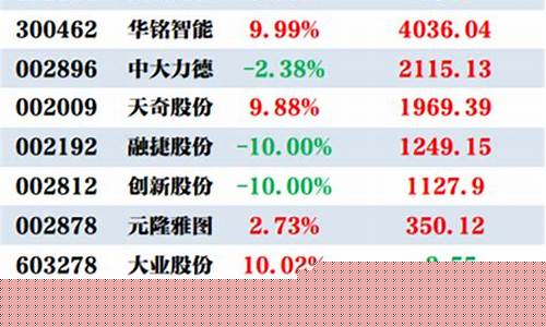 机构买入后走势(机构买入后大跌)_https://www.ljyuan-tech.com_创业板_第1张