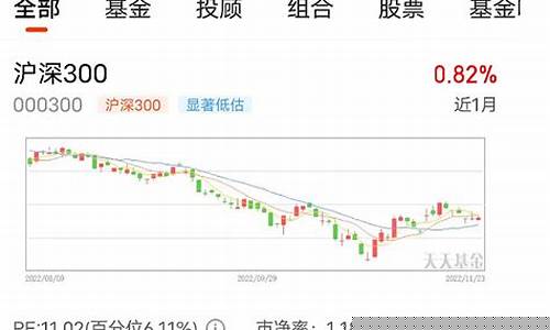 沪深300指数一手多少钱(股指期货详细玩法)_https://www.ljyuan-tech.com_上交所_第1张